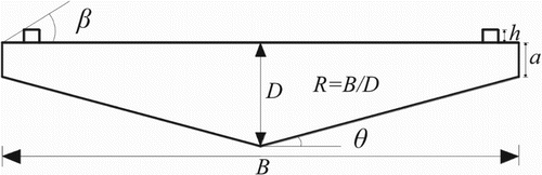 Figure 1. Schematic view of the aerodynamically stable bridge deck section.