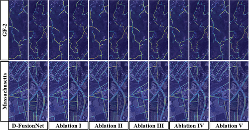 Figure 5. Grad-CAM analysis of ablation models in dilation rate experiment (ablation I, II, III, IV and V represents the ablation model by replacing the dilation rate in DCB with {2, 4, 8, 16}, {4,8,16,32}{32,16,8,4}{16,8,4,2}{8,4,2,1}, respectively).