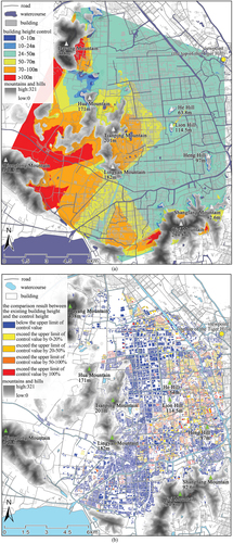 Figure 10. (a) result of building height control analysis; (b) result of the comparison between the height of existing buildings and the building height control values.