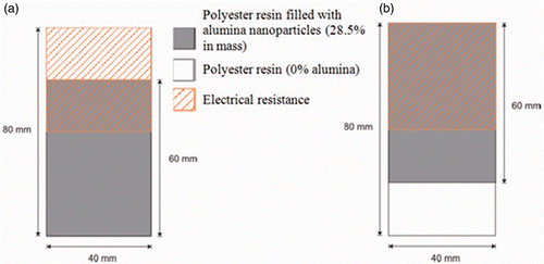 Figure 4. Schematic representation of the experimental setup involving the nanocomposite sample for (a) Case 2 and (b) Case 3.