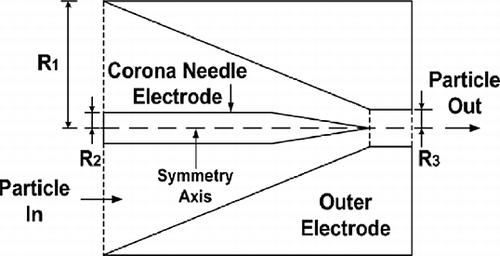 Figure 1. Schematic diagram of the needle charger.