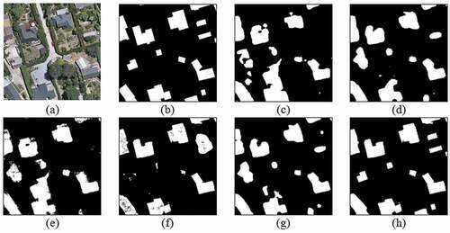 Figure 5. (A) Input image, (b) ground truth, and segmentation results of (c) SVM, (d) UNet, (e) ResUNet, (f) Only MRA features, (g) Only SA features (h) Proposed method of MRA-DA on the WHU building dataset.