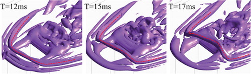 Figure 10. The shedding process of horseshoe vortex by Rortex method at BR = 0.1.