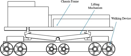 Figure 3. Schematic diagram of lifting mechanism in combine.