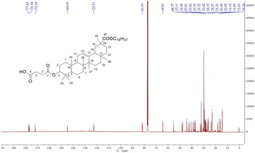 Figure 1. Structure and 13 C-nuclear magnetic resonance (NMR) spectra of 11-DGA-Suc.