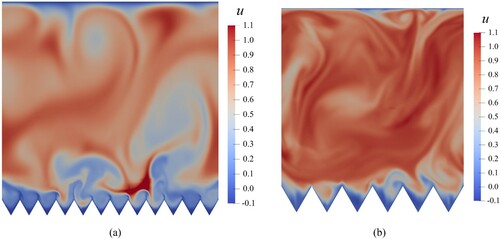 Figure 15. Contour diagrams of the u component of velocity in the drag-decreasing case (s+=21.94) and drag-increasing case (s+=44.05). (a) The drag-decreasing case. (b) The drag-increasing case.