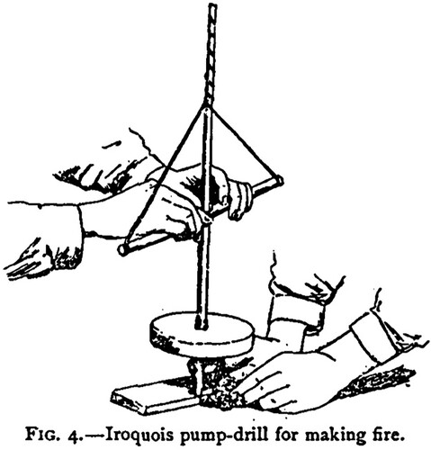 Figure 14. Illustration based on the re-enactment photograph of the fire pump drill in Figure 13, used by Walter Hough in his publication on fire-making tools, American Anthropologist (1890).