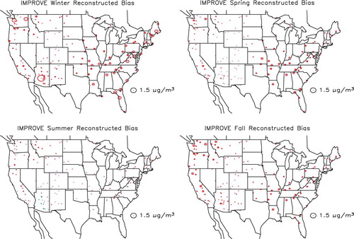 Figure 19. Seasonal and spatial variability in difference between true and reconstructed mass concentration (TPM2.5 − RPM2.5) for the IMPROVE monitoring network. Green color refers to positive and red to negative numbers.