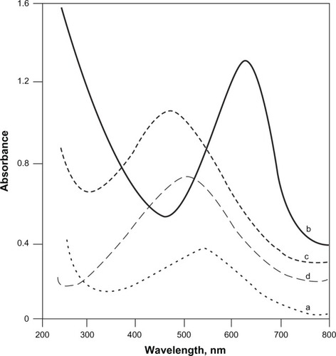 Figure 1 Spectral evidence for the interaction of Co-complex, APS, and AN: a) CoCl2; b) [Co(III)en2Cl2]Cl; c) [Co(III)en2Cl2]Cl + APS + AN before reaction; and d) [Co(III)en2Cl2]Cl + APS + AN after reaction.