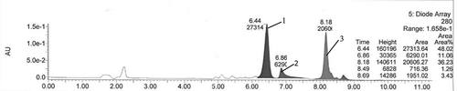 FIGURE 1 PHPLC chromatogram of products with lauric acids as acyl donor. Note: The peak1 was target acylated product, the peak 2, 3 and others were unknown and unrelated by-products.