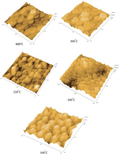 Figure 8. AFM images of the thin films at various substrate temperatures of 100°C, 200°C, 220°C, 300°C and 400°C.