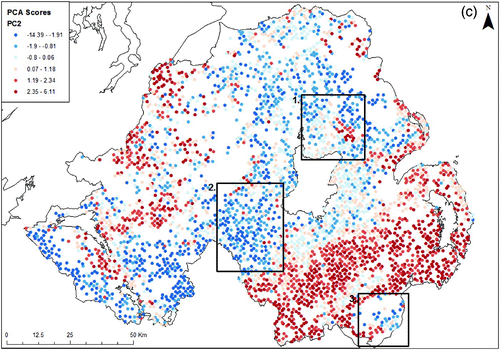 Figure 5. Comparison of single element distribution and multi element PC score distribution. PC Scores are associated with groups of elements rather than single elements. This can therefore provide more information than single element distribution alone. (a) SiO2 concentration (%) from the Tellus soil samples. Box 1 shows mid to low concentration, Box 2 high concentration and Box 3 both low and high concentrations of SiO2. (b) PC1 multi element analysis. Box 1 shows high scores associated with Ni, V, Co, Fe2O3 and 6 other elements (see results), Box 2 and 3 show low scores associated with SiO2, Rb, Th and Zr. (c). PC2 multi element analysis. Box 1 shows an area of obvious high scores associated with Ba, Ga, Ce, La, and 6 other elements (see results). The high scores are clearly oriented north west-south east (see also Figure 9). Box 2 shows low scores associated with CaO and Se. Box 3 shows high (Ba, Ga, Ce, La, etc) and low (CaO, Se) scores.