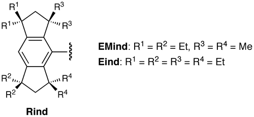 Figure 2. Rind groups.