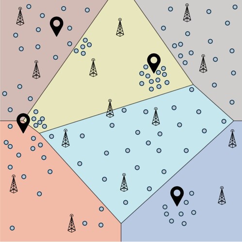 Figure 1. A wireless network with several regions, each one having a different level of non-uniformity in the spatial distribution of the traffic demands. The grey point denotes an SBS that includes sectors and cells.