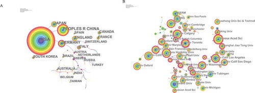 Figure 3. The analysis of countries and institutions. (a). Network of countries/territories engaged in calcium channel research; (b). Network of institutions engaged in calcium channel research.