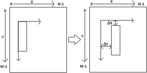 Figure 5. Example for translational operation.