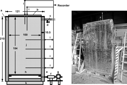 Fig. 1. The scheme of the composting facility.