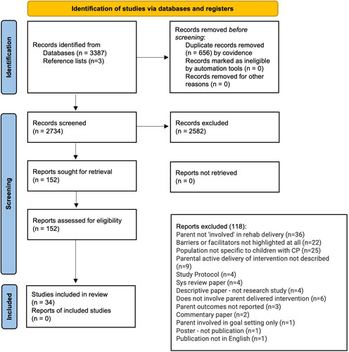 Figure 3. PRISMA flow diagram.