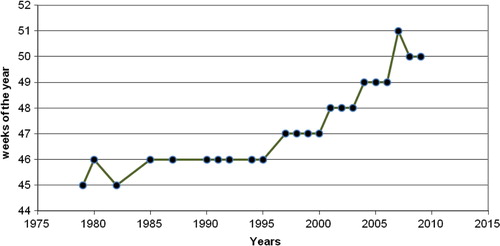 Fig. 2.  Arrivals of Kanin herders at the Nes Health Center.