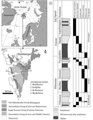 Fig. 1  (a) Location of Spitsbergen on the Svalbard Archipelago. (b) Geological map of central and southern Spitsbergen with position of the four studied localities. (c) Stratigraphic outline of the Spitsbergen Paleogene succession with lithological column and facies trends in a framework of transgressive–regressive (T–R) sequences.