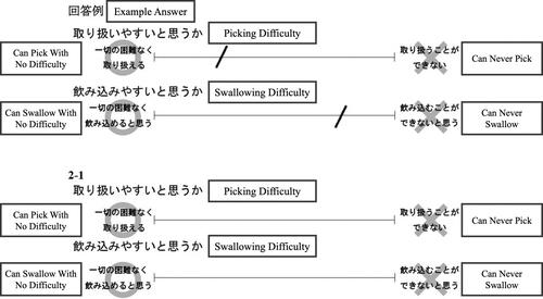 Figure 1 VAS format in answer sheets. English explanations are shown in addition to the original Japanese format.