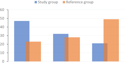 Figure 1 Sex-specific BMI percentiles in both groups: thinness (<10c); normal (25–75c); overweight and obese (>75c).