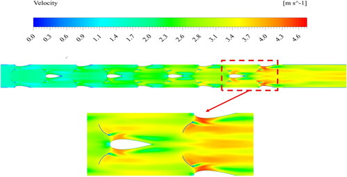 Figure 16. Velocity contours at the central cross section in the z direction of Case 2 at uin=1.5 m/s.