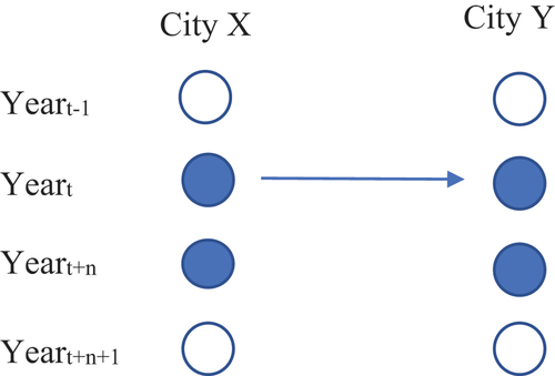 Figure 1. Direct agent network hypothesis.