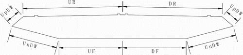 Figure 8. Partition of girder.