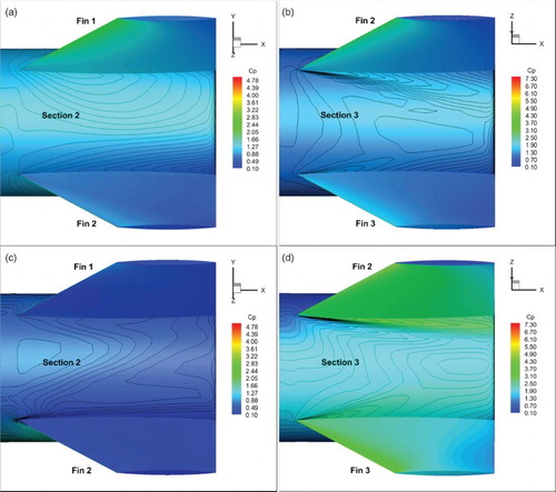 Figure 13. Pressure coefficient contours of body and fins at α=24.2∘ for (a) α=4.0∘ Section 2, (b) α=4.0∘ Section 3, (c) α=20.2∘ Section 2, and (d) α=20.2∘ Section 3.