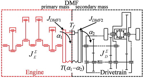 Figure 5. Diagram adopted for the mathematical model.