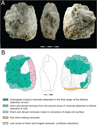 Figure 8. A) Levallois core (quartz) from EDAR 135, lower horizon and B) graphic presentation of scar pattern analysis results.