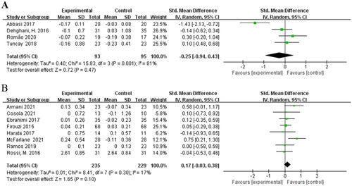 Figure 4. Effects of different treatment duration on serum creatinine. (A) Effects of treatment duration 2 months or less on serum creatinine. (B) Effects of treatment duration longer than 2 months on serum creatinine.