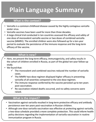 Figure 1. Plain language summary to summarize the findings and highlight their clinical relevance.