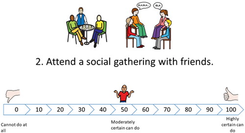 Figure 1. Example from adapted version of DLSES, here in original English wording (pictures from www.bildstod.se).