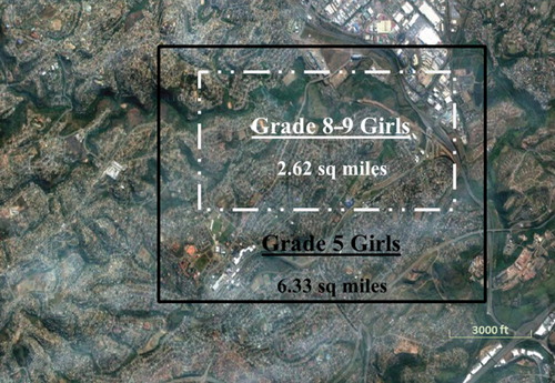 Figure 2. Urban spatial area for girls by grade.