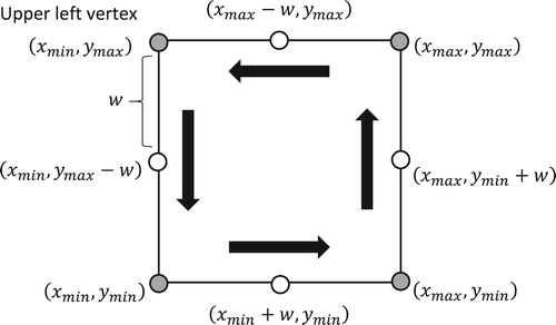 Figure 5. A schematic of our densification algorithm. The case where one additional point is introduced into each cell edge is demonstrated. Grey circles represent cell vertices, white circles represent additional points, and w is the length of a line segment.