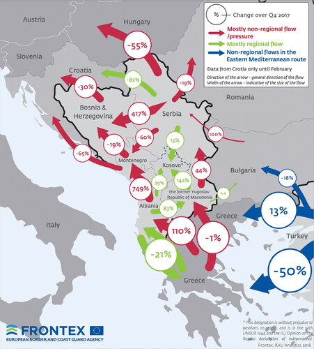 Figure 2 Map showing the “flow/pressure” of migrants in the so-called Balkan Route, with no mention of violent pushbacks. This is a cartographic example of epistemic borderwork (Frontex Citation2018, 7).