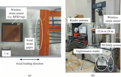 Figure 8. Experimental setup for the tensile tests. (a) Picture of the sensor instrumentation for wireless sensing experiments. (b) Picture of the wireless strain sensing experiments.