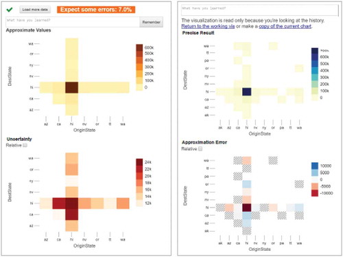 Figure 7. Example of AQP rendering of data (left) against the complete data rendering (right). Taken from Figure 7 (Moritz et al., Citation2017).