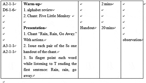 Figure 3. Lesson plan provided in the handbook