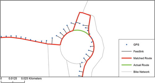 Figure 12. Example of an incorrect solution through the ‘adjusted’ subnetwork.