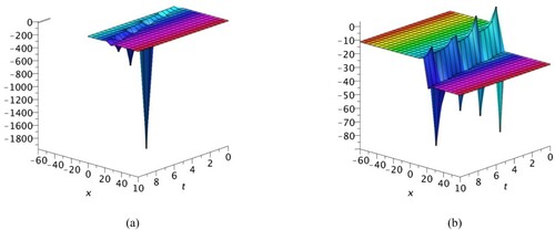 Figure 3. 3D graphs of solitary wave solution U2,5 with fractional order α=0.6,1.