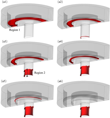 Figure 20. The vapour phase contour distribution at different valve openings. (a1) 0.6 mm. (a2) 0.8 mm. (a3) 0.9 mm. (a4) 1.0 mm. (a5) 1.2 mm. (a6) 1.5 mm.