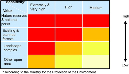 Figure 2. Evaluation matrix of environmental sensitivity to development. The darker the color, the higher is the sensitivity to development.