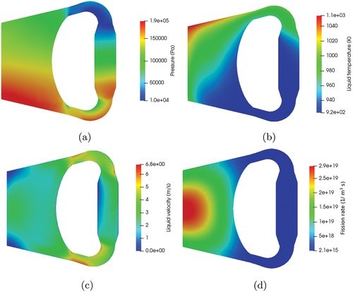 Fig. 6. Initial conditions for quantities of interest: (a) pressure, (b) temperature, (c) velocity, and (d) fission rate with the 3D geometry.