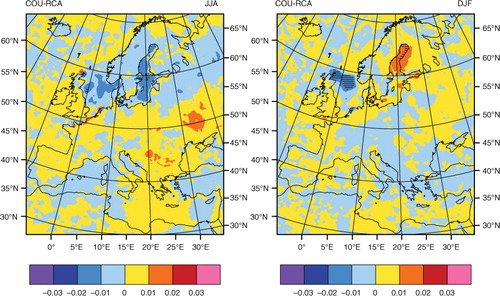 Fig. 4 Seasonal mean differences of total cloud cover between the coupled run and the uncoupled atmosphere run (COU-RCA) for summer (JJA, left) and winter (DJF, right) (unit: fraction). Hatching indicates differences with significance level exceeding 95%.