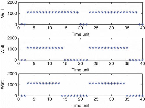 Figure 5. The true mixture components. The observed signal is the sum of these components.