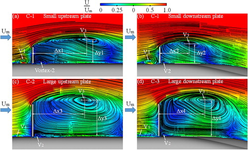 Figure 7. Mean pressure contour around the train and time-averaged streamlines around the braking plates on the symmetry plane.