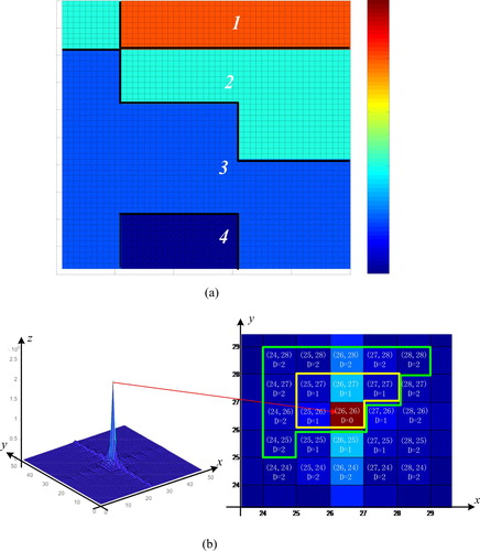 Figure 1. Sample image and its coordinate system in frequency domain. (a) 50*50 sample image. (b) Coordinate system of the sample image in frequency domain.